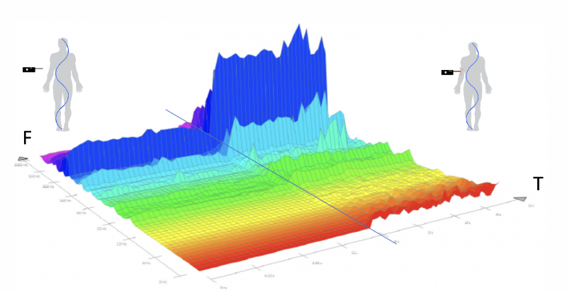 A 3 d image of the bottom half of a mountain.