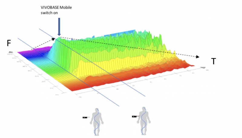 A 3 d image of the same figure in different colors.