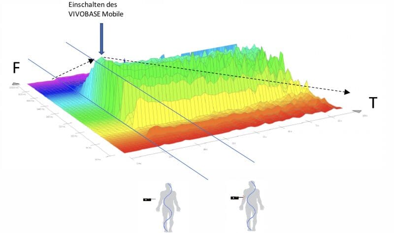 A diagram of the body 's temperature and pressure.