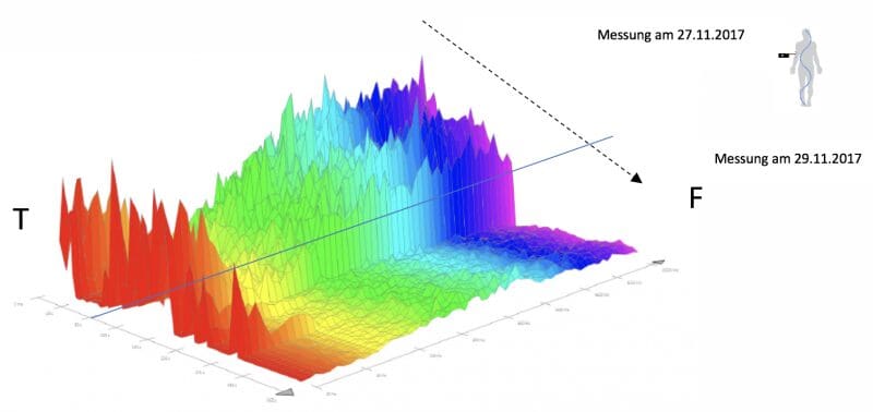 A computer generated image of the surface area of a mountain.